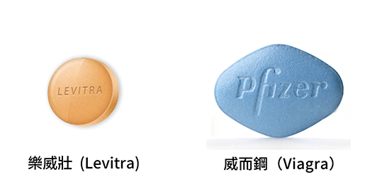 樂威壯與威而鋼比較：哪個適合您？