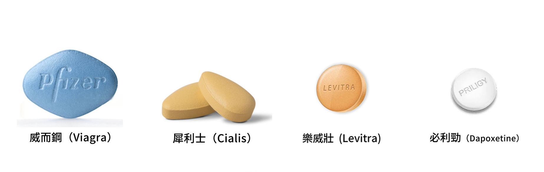 熱門藥品簡介